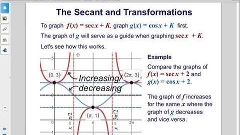 Graphs of Composite Trig Functions
