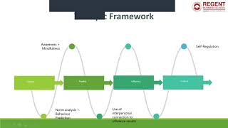 Webinar: Behavioural Intelligence and it’s Impact on Effective Leadership - MDP Day 1