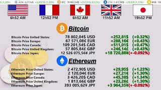 Bitcoin Price, Etherum Price in USD EURO GPB CAD JPY in Real Time Live