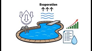 Lower your pool costs?  Watch THIS!  Bucket Best your pool for leaks annually.  3 Simple Steps DIY