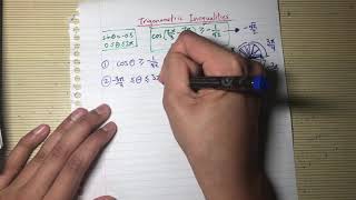 How to Solve Trigonometric Inequalities