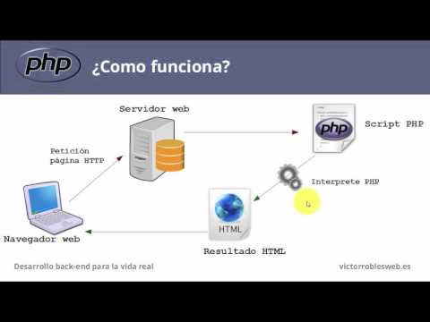 Vídeo: Com Funciona PHP