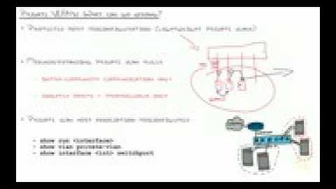 18   Switch Troubleshooting Private VLANs