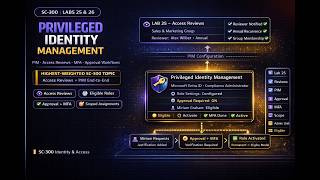 SC-300 Labs 25 &amp; 26 | Access Reviews &amp; Privileged Identity Management (PIM) | 2026