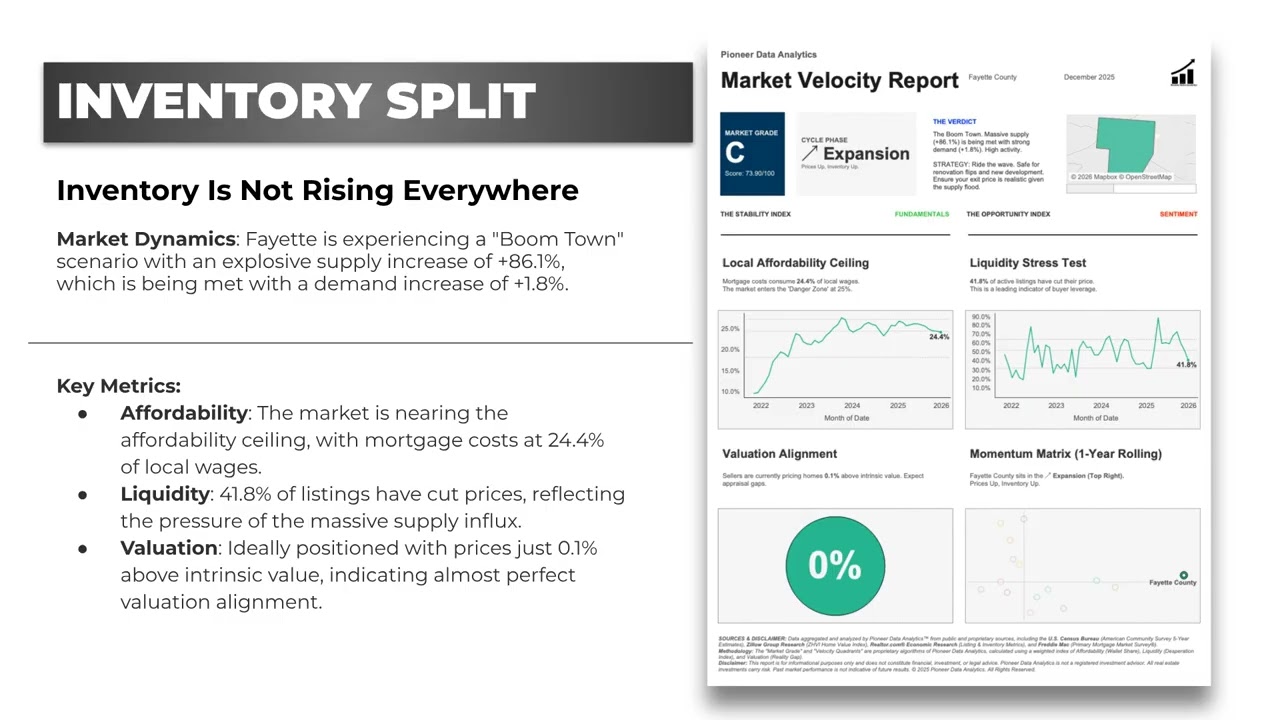 Central Ohio’s Housing Market Isn’t Moving Together