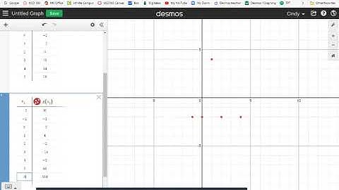 desmos graph polynomials