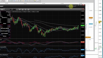 Forex data feed: DBFX (FXCM) vs eSignal 11 vs ProRealTime