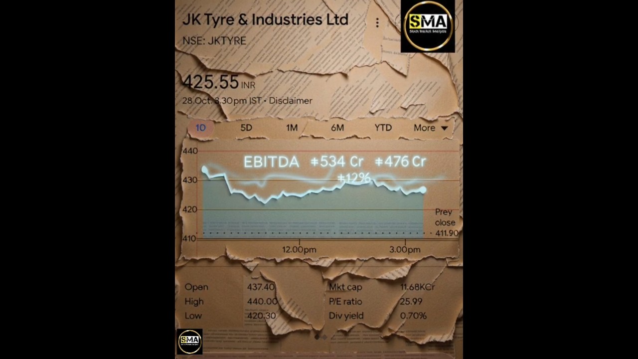 JK Tyre Q2 Results FY25 | Net Profit Jumps 50% | Strong EBITDA & Revenue Growth 🚗📈