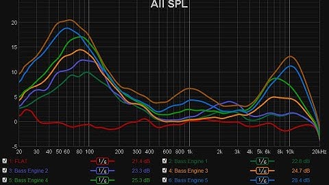 Alpine CDE-175BT testing and bass engine