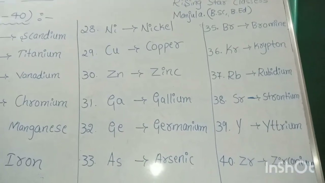 Continue part 2 (21to40) Elements Easy understanding