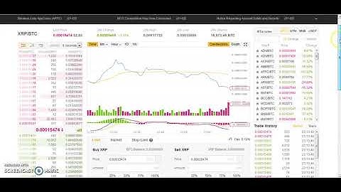 TRON (TRX) How to Buy TRON on Binance Exchange