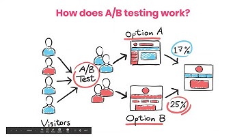 Conversion Rate Optimization Best Practices | 30-Minute Webinar