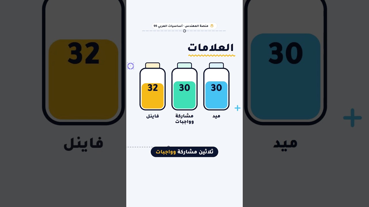 أساسيات اللغة العربية 99 | الجامعة الأردنية | تعريف المادة بدقيقة