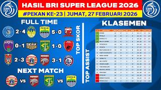 Hasil Liga 1 Hari Ini - PSBS vs PSIM - Klasemen BRI Super League 2026 Terbaru