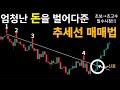 추세선을 활용하여 매매타점 잡는 가장 강력한 매매법 알려드립니다. (추세선 긋는법 , 추세선 매매기법 이 영상 하나로 완벽하게 이해할 수 있습니다)