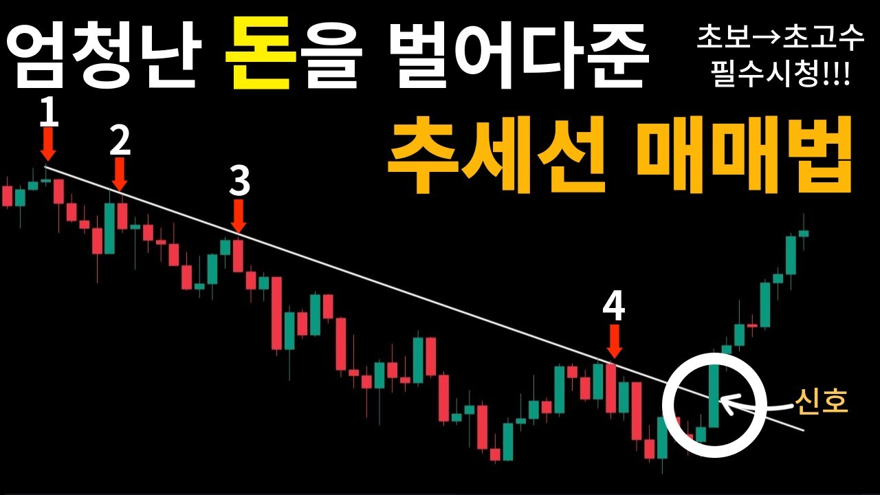 추세선을 활용하여 매매타점 잡는 가장 강력한 매매법 알려드립니다. (추세선 긋는법 , 추세선 매매기법 이 영상 하나로 완벽하게 이해할 수 있습니다)