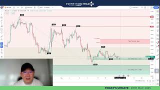 ET's Daily Insights hot topic： Dollar Index Update，Potential Upside and Considerations 📈