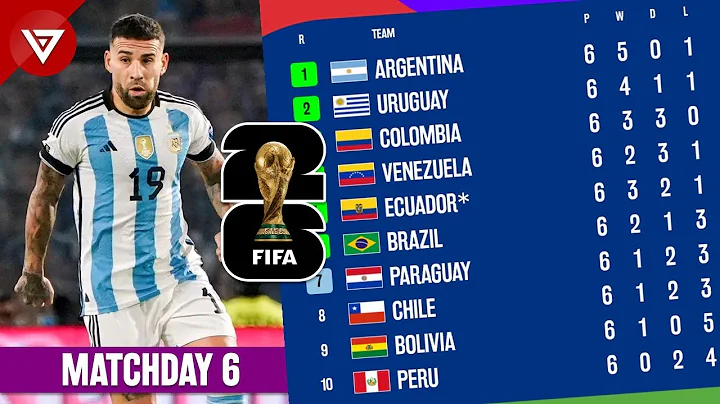 🔴 Matchday 6 Results & Standings FIFA World Cup 2026 CONMEBOL Qualifiers - Brazil 0-1 Agentina - DayDayNews