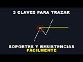 Te Enseño a TRAZAR SOPORTES Y RESISTENCIAS Fácilmente | Binary Teach