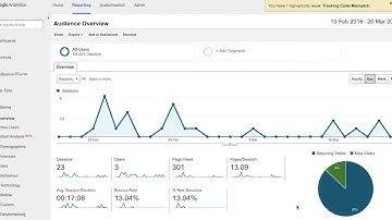 Google Analytics in Confluence Cloud - Setup & demo