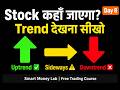Uptrend Downtrend Sideways कैसे पहचानें? | Complete Guide | Day 8