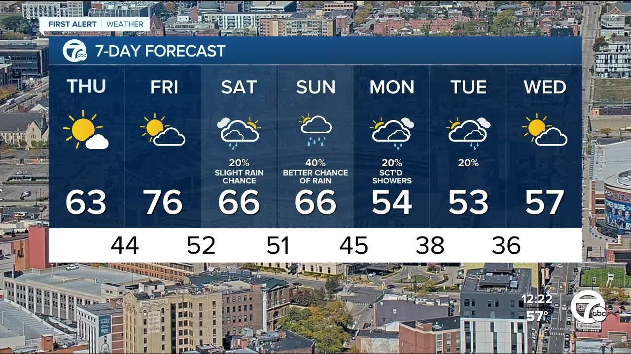 Metro Detroit Weather: Mostly sunny with highs in the low 60s - YouTube