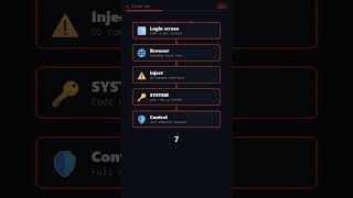 ManageEngine ADSelfService Flaw Gives System Access