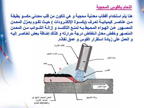 فيديو: بطاقة 