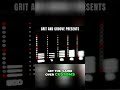 Jadakiss “Time’s Up” — Soulful Blues Remix