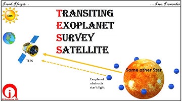 TESS Transiting Exoplanet Survey Satellite