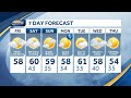 Video: Milder Friday with some scattered showers