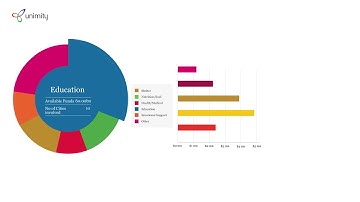 Presenting Data through Stories #Drupal #DataVisualization