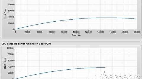 Grovf DB performance vs Xeon CPU