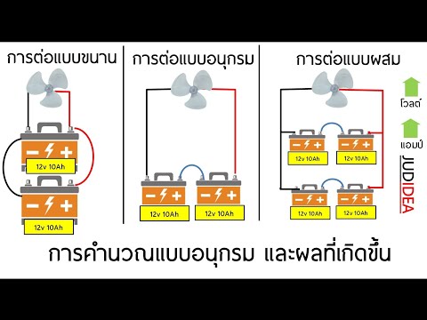 วีดีโอ: การแปลแบบอนุกรมที่ดีที่สุดคืออะไร