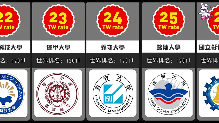 台湾最好的大学前40名(附上世界排名) #国立台湾大学 #台北医学大学 #中国医药大学 #国立阳明交通大学 #台湾大学生 - 天天要闻