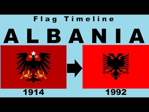 Flag of Albania : Historical Evolution (with the national anthem of Albania)