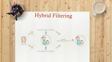 #68 | Hybrid Filtering | Machine Learning