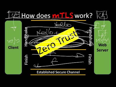 TLS Part 4: