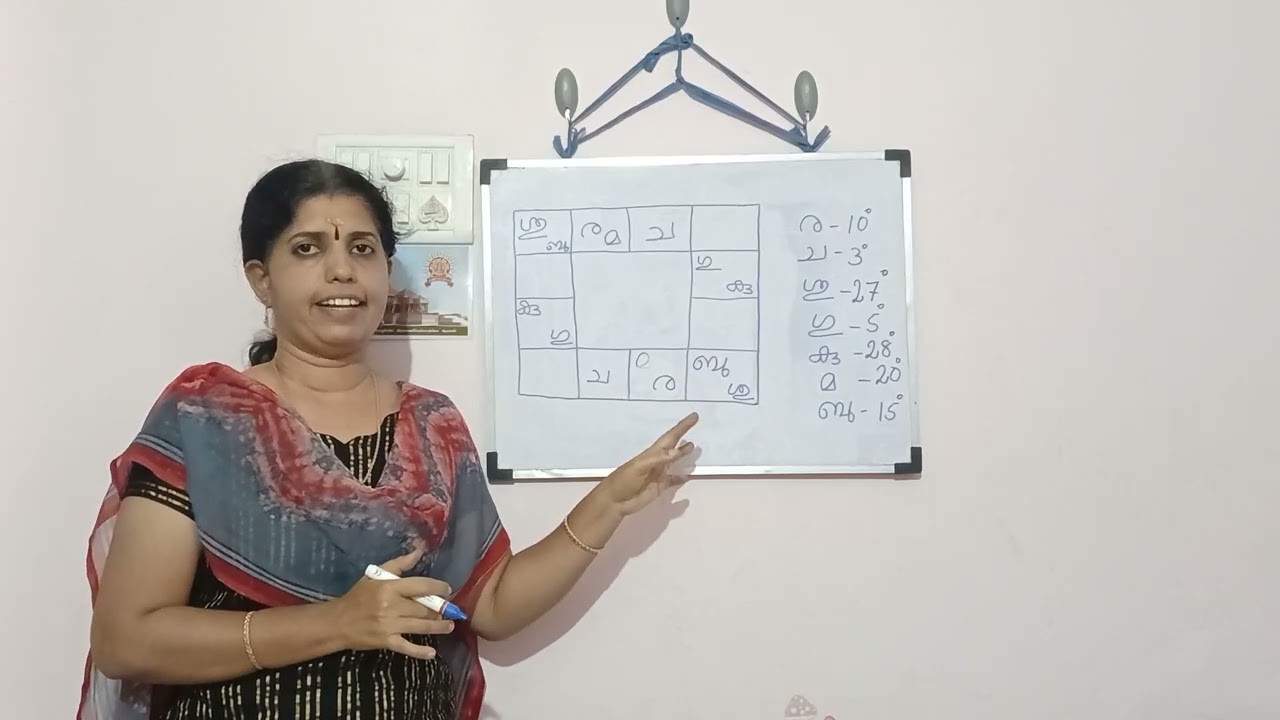 നീചം , നീചഭംഗം ,  നീചഭംഗ രാജയോഗം 