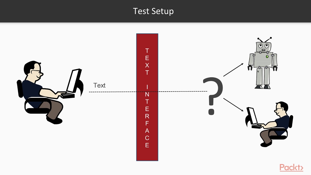 Turing test что это