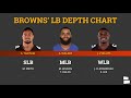Cleveland Browns News & Rumors Ft. Anthony Walker Injury, Jadeveon Clowney + DPJ Impressing At Camp