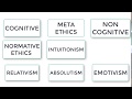 R2R: META ETHICS OCR RELIGIOUS STUDIES
