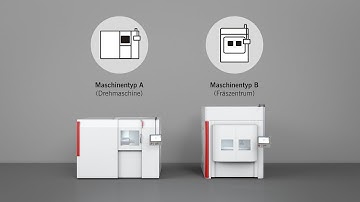 Electronic-Key-System EKS2 - Maschinenzugriffe steuern
