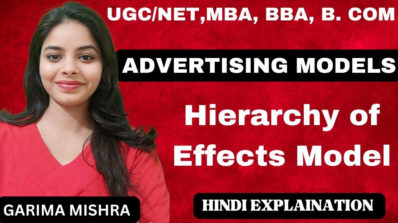 ADVERTISING MODEL -Hierarchy of Effects Model || MBA,BBA , M.com , B ...