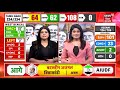 West Bengal Election Results:बंगाल से दीदी का विदाई| Mamata Banerjee |PM Modi | TMC |Election Result