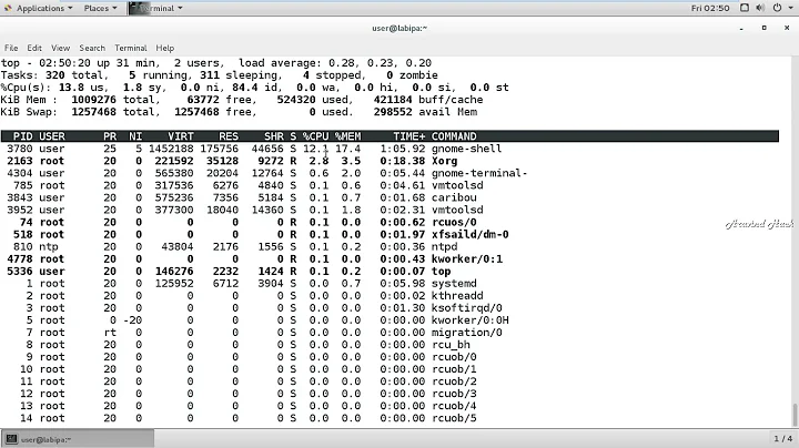 Setting process CPU priority with nice and renice  How to Change Process Priority using Linux