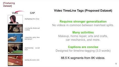 Multimodal Pretraining for Dense Video Captioning