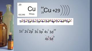 Электронная конфигурация атома \