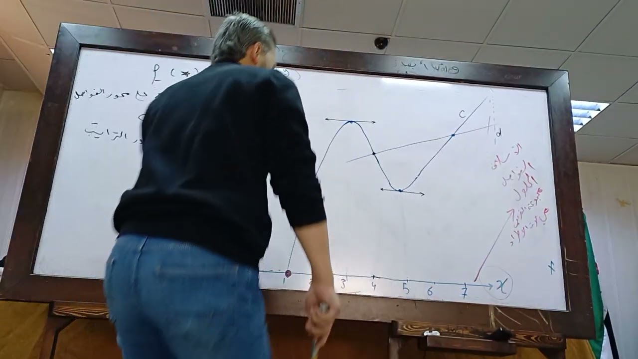 المقطع الأول طريقك نحو 600