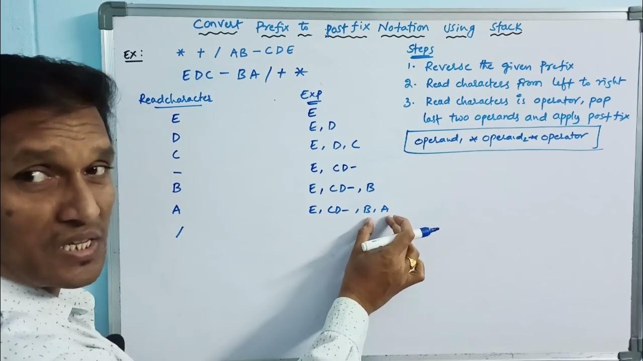 Prefix to postfix conversion using stack prefix to postfix